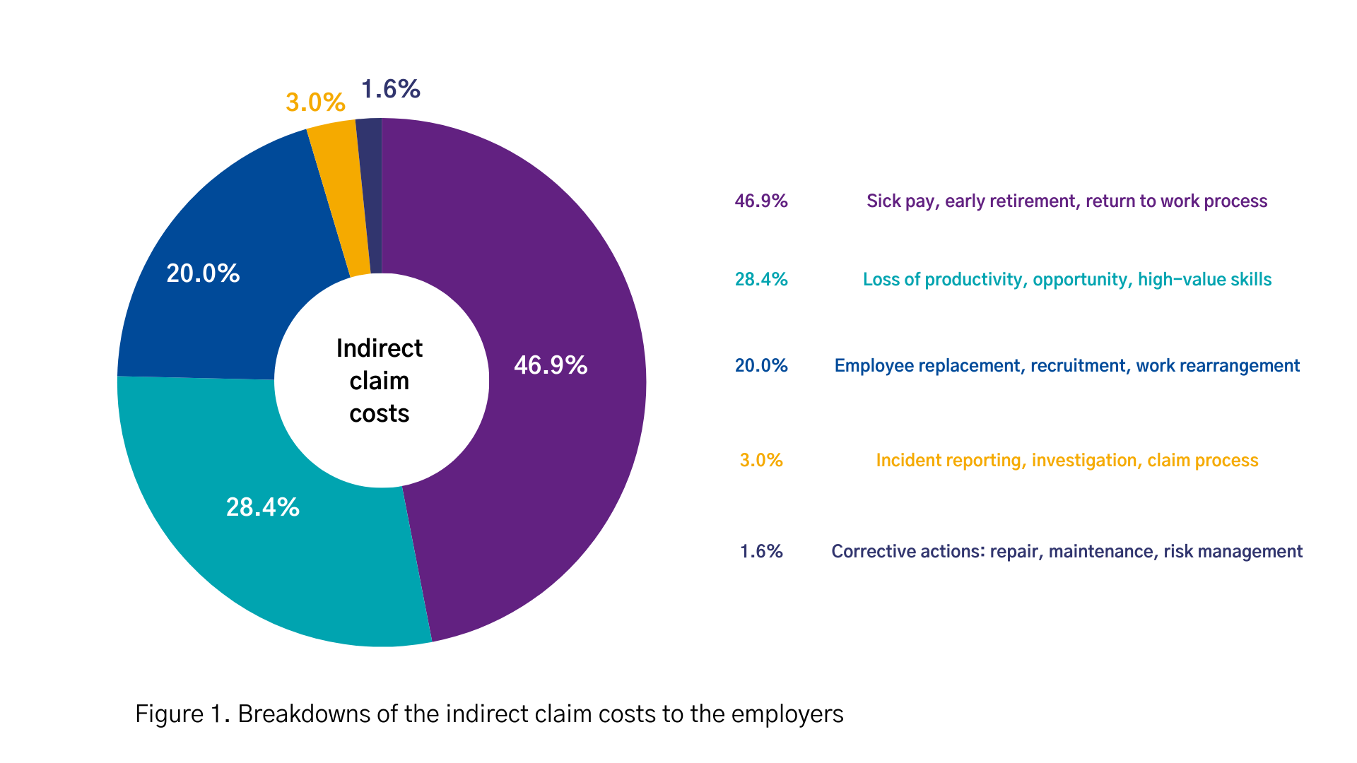 Pie Chart Figure 1